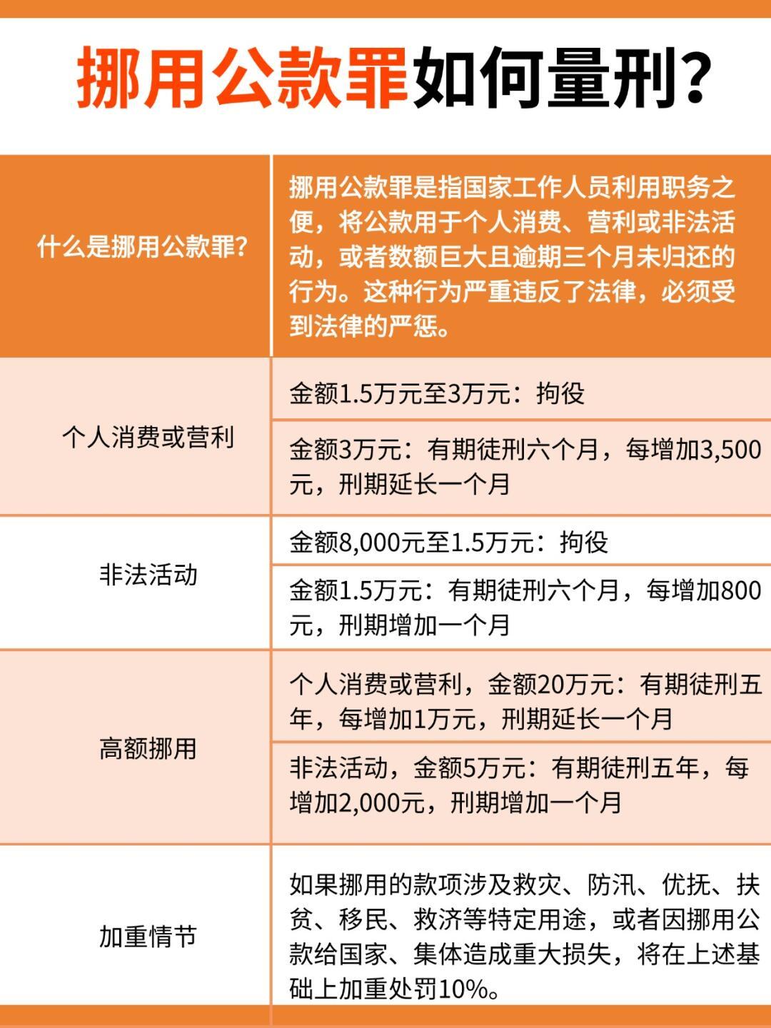 最新挪用公款司法解释详解及影响