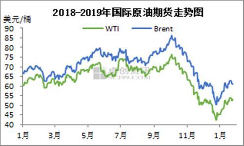 多重因素下的最新原油价格动态分析