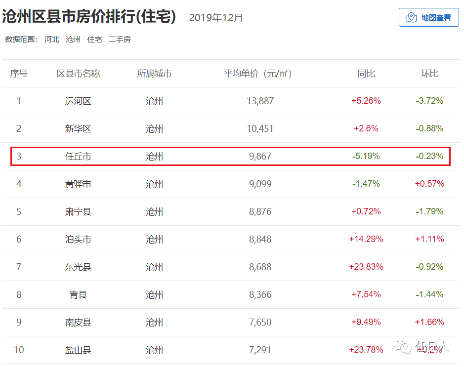 任丘最新房价概况与市场趋势深度解析