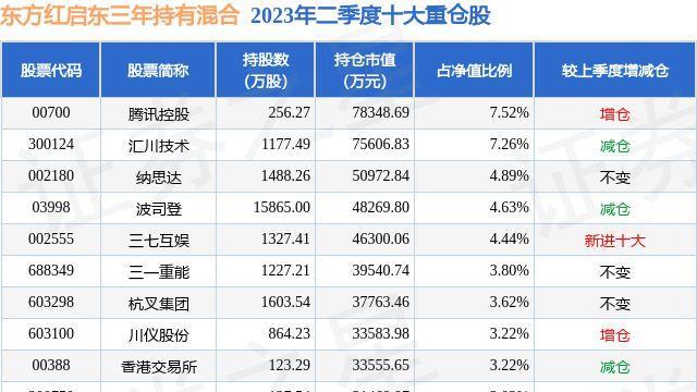 东方红五号最新净值深度解析