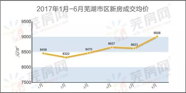 芜湖五月房价动态解析，最新市场分析与趋势预测