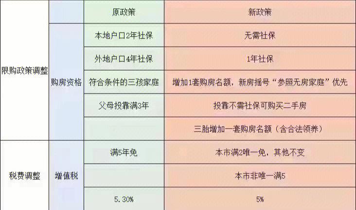 杭州购房限购最新政策详解