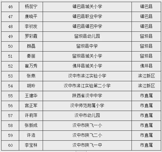 汉中市委领导层最新名单及动向揭秘