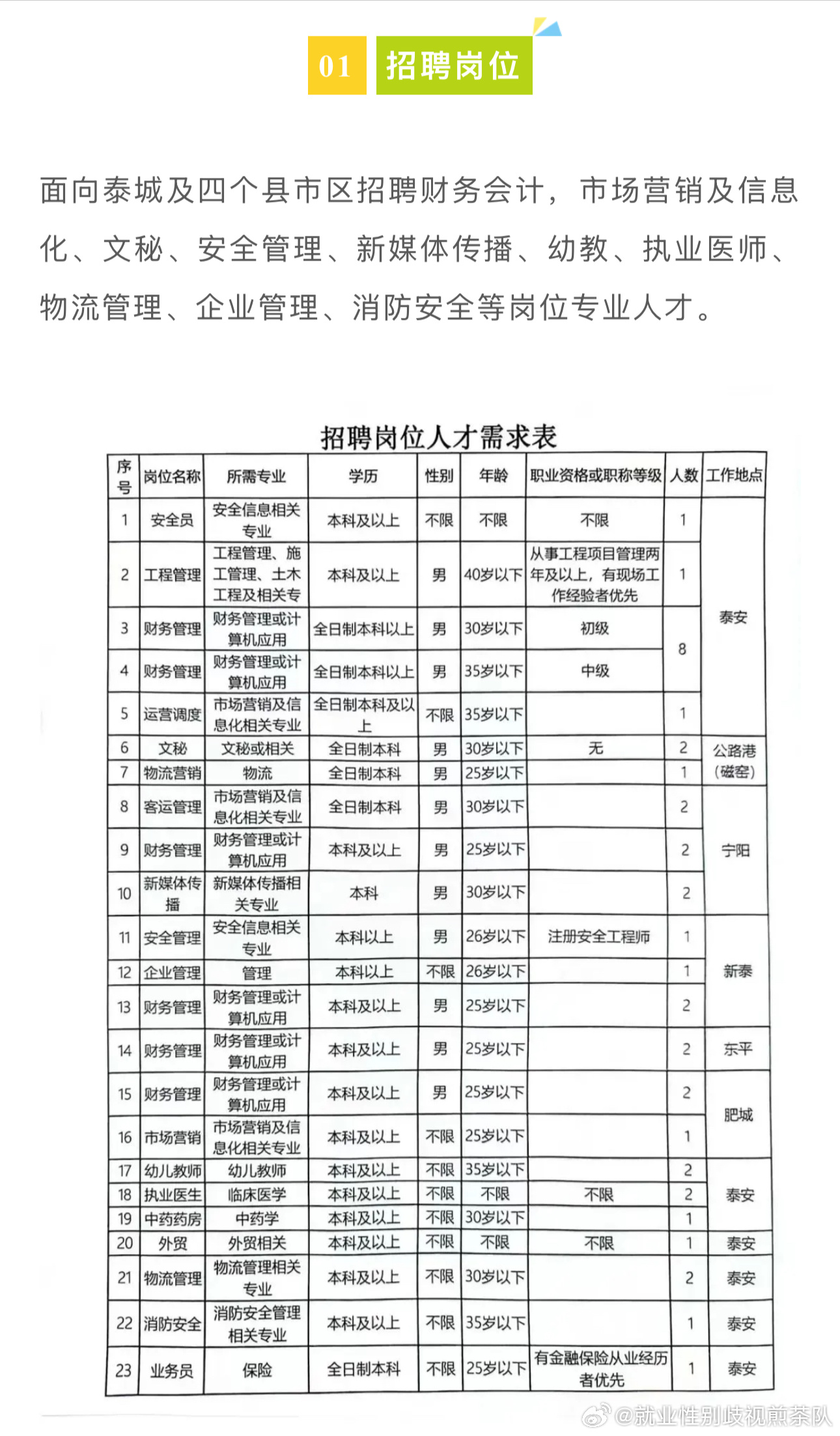 鱼洞招聘最新动态，职业发展机遇与挑战并存