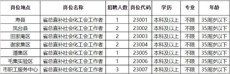 格尔木最新招聘动态，聚焦职场热点，引领人才发展潮流（年度回顾）