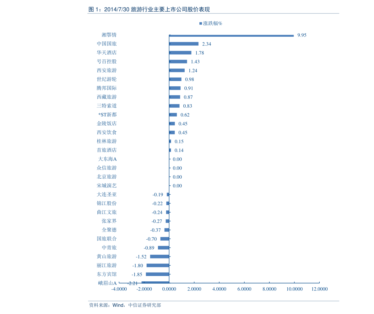 华为产品最新价格走势分析