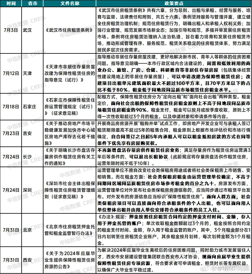 房屋租赁政策最新动态，影响解读与未来展望