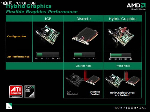 AMD最新集成显卡，性能与效率的卓越融合