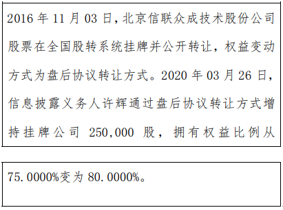 许喆最新持股动态，深度探究及前景展望