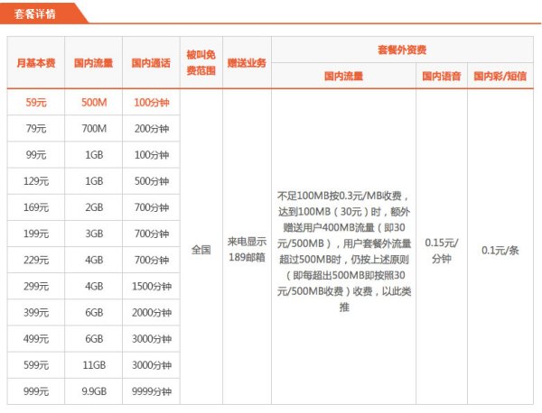 中国电信最新资费全面解读与深度探讨