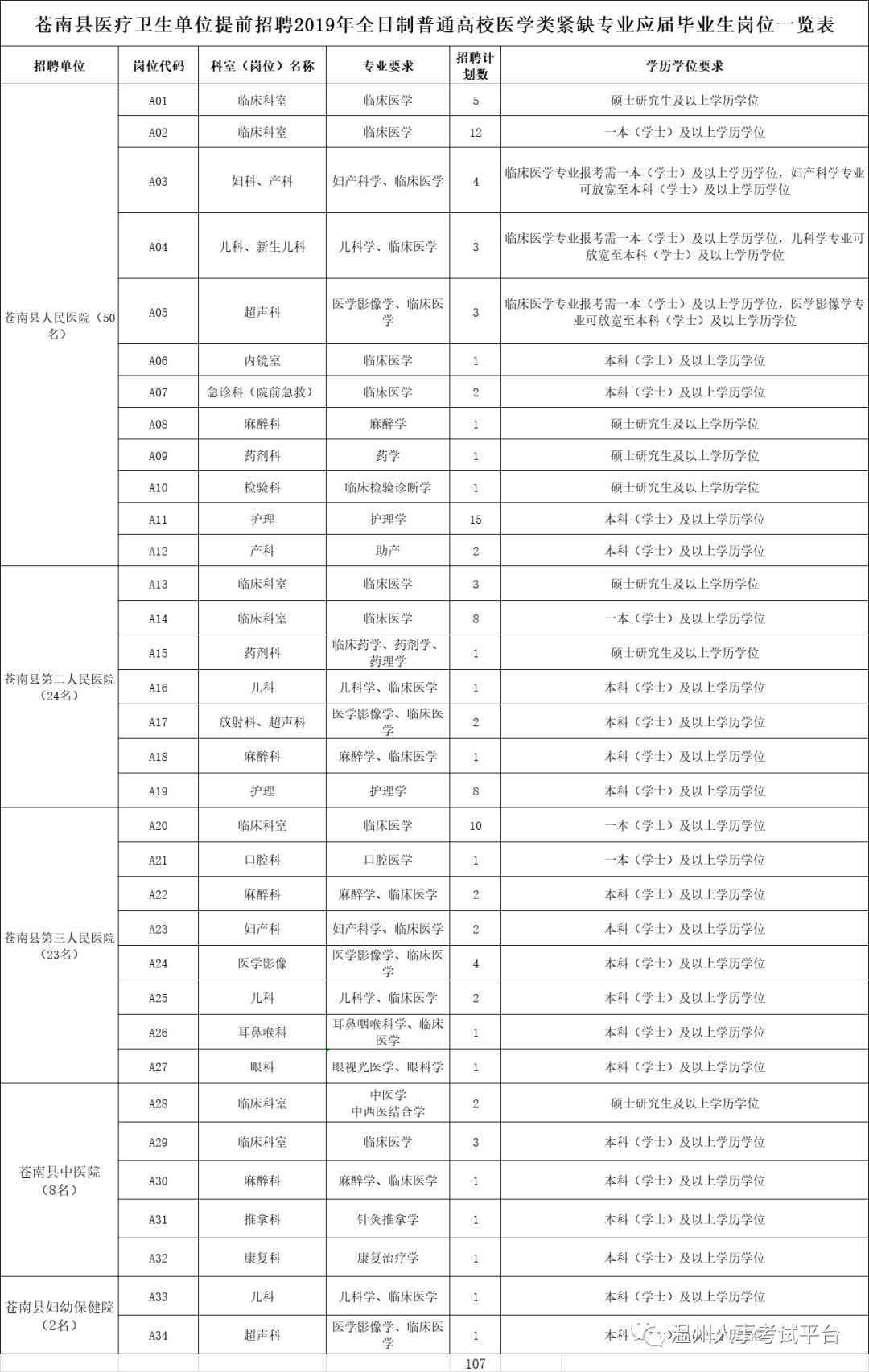 苍南金乡最新招聘信息汇总