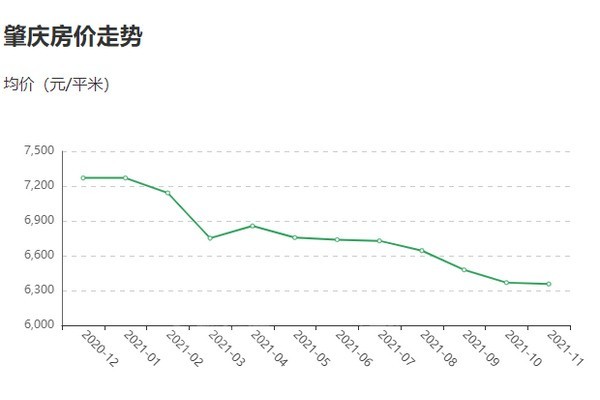 肇庆城西房价最新动态与市场趋势解析