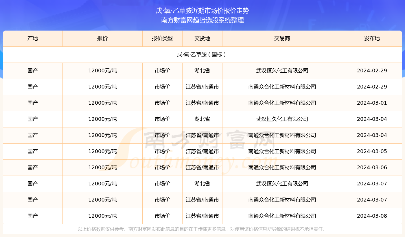 乙草胺价格行情最新动态解析