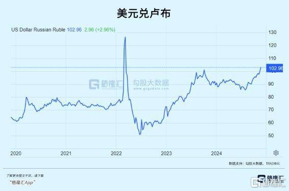 俄经济最新动态，趋势、挑战与机遇并存