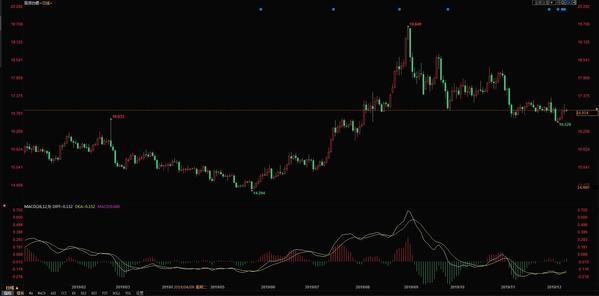 纸白银最新价格走势图及深度分析与展望