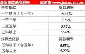 农业银行最新贷款利率揭秘，洞悉金融市场的变化与机遇