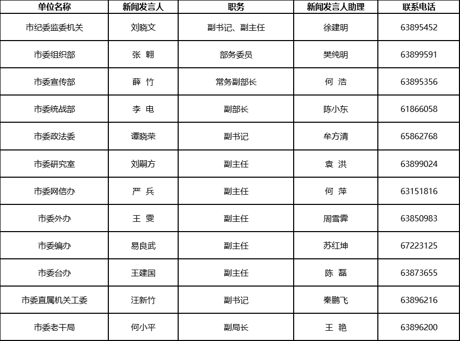 重庆市委最新名单，核心力量引领城市发展