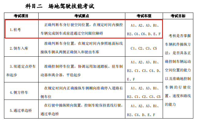 最新C2科目四考试指南