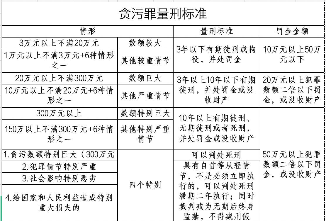 贪污罪司法解释最新解读及影响分析