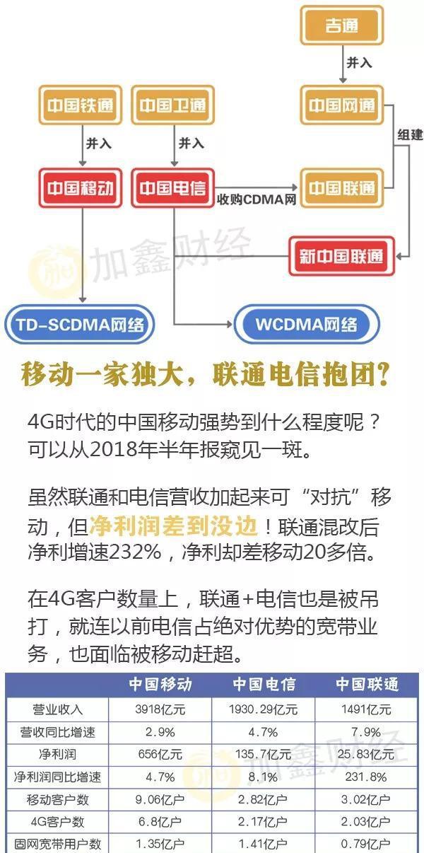 电信联通重组最新动态，行业整合掀起新一轮发展浪潮