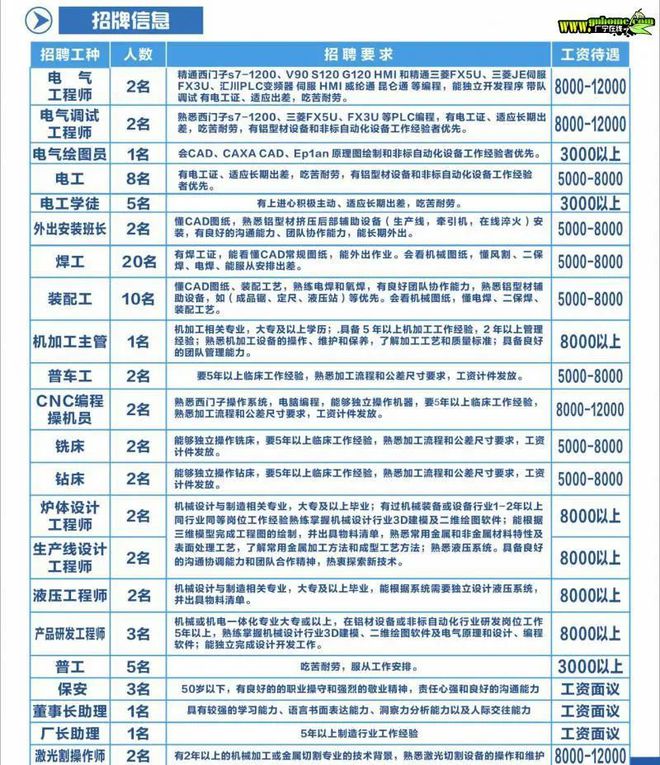 长沙啤机招聘最新动态与就业市场分析