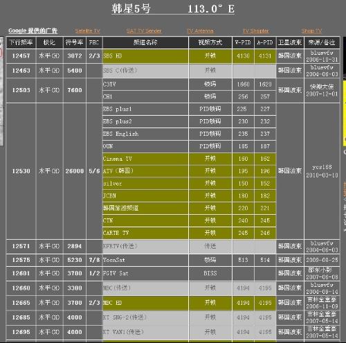 韩星5号最新参数详解与频道表现概览