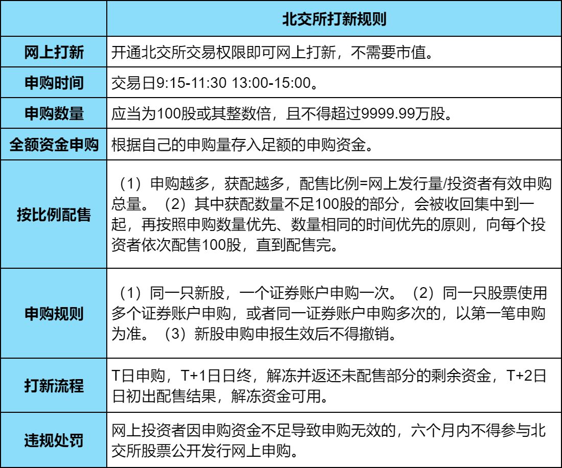 2025年1月23日