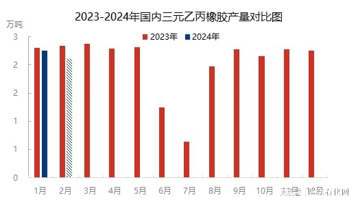 三元乙丙橡胶最新价格动态及市场影响分析