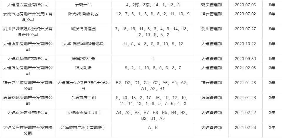 揭秘最新楼盘业主名单，开启城市繁荣新篇章探索之旅