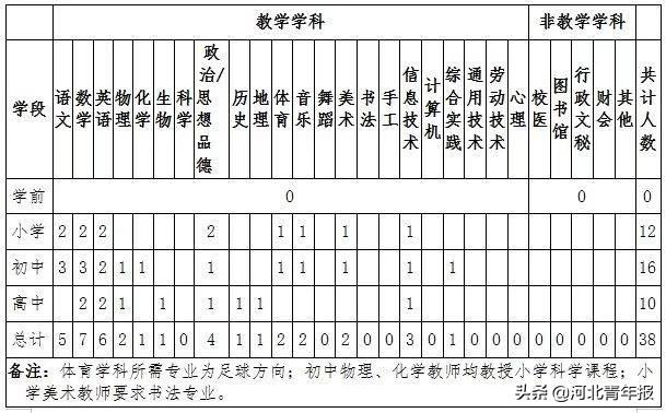 平泉县最新招聘动态与职业机会展望