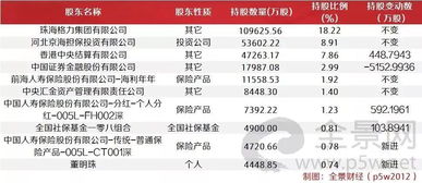 格力电器最新股东结构深度解析，影响与战略展望