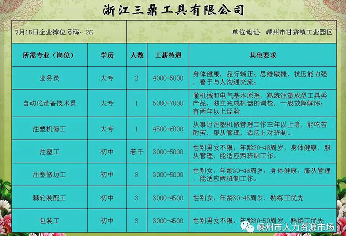 杭州上城区最新招聘动态及其社会影响分析