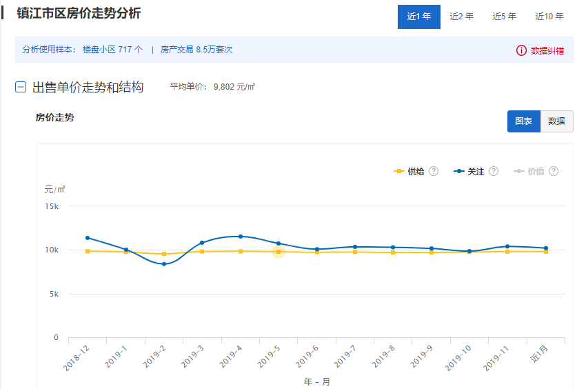 镇江市房价最新动态与房地产市场趋势深度解析